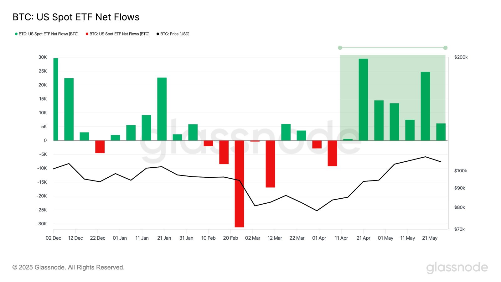 Spot ETFs and Crypto Sentiment