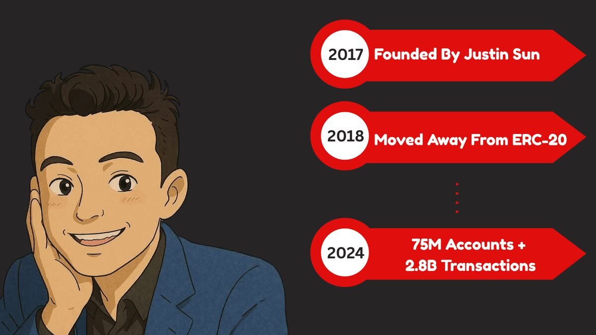 Justin Sun Journey