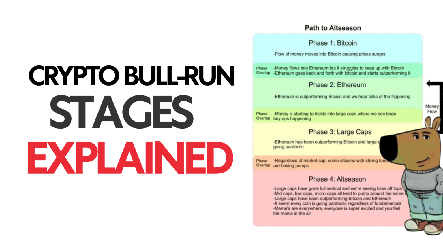 Our Crypto Talk | Crypto Bull Run Stages Explained: How to Navigate  Bitcoin, Ethereum, and Altseason Cycles
