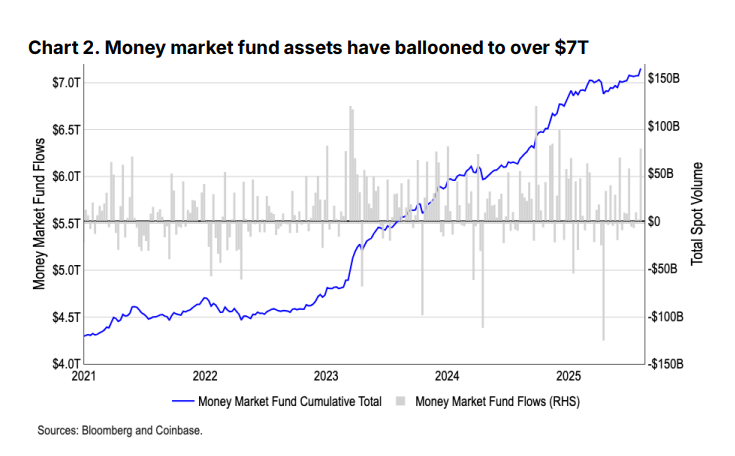 coinbase report data
