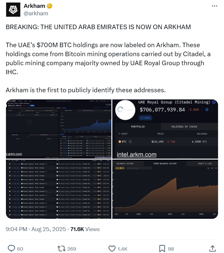 UAE Bitcoin holdings