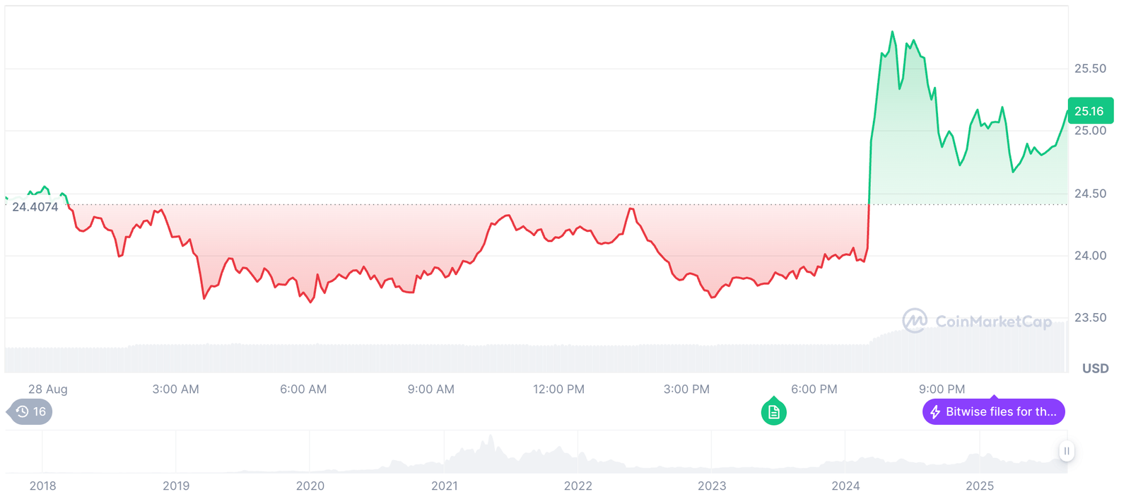 T-RIZE tokenized real estate