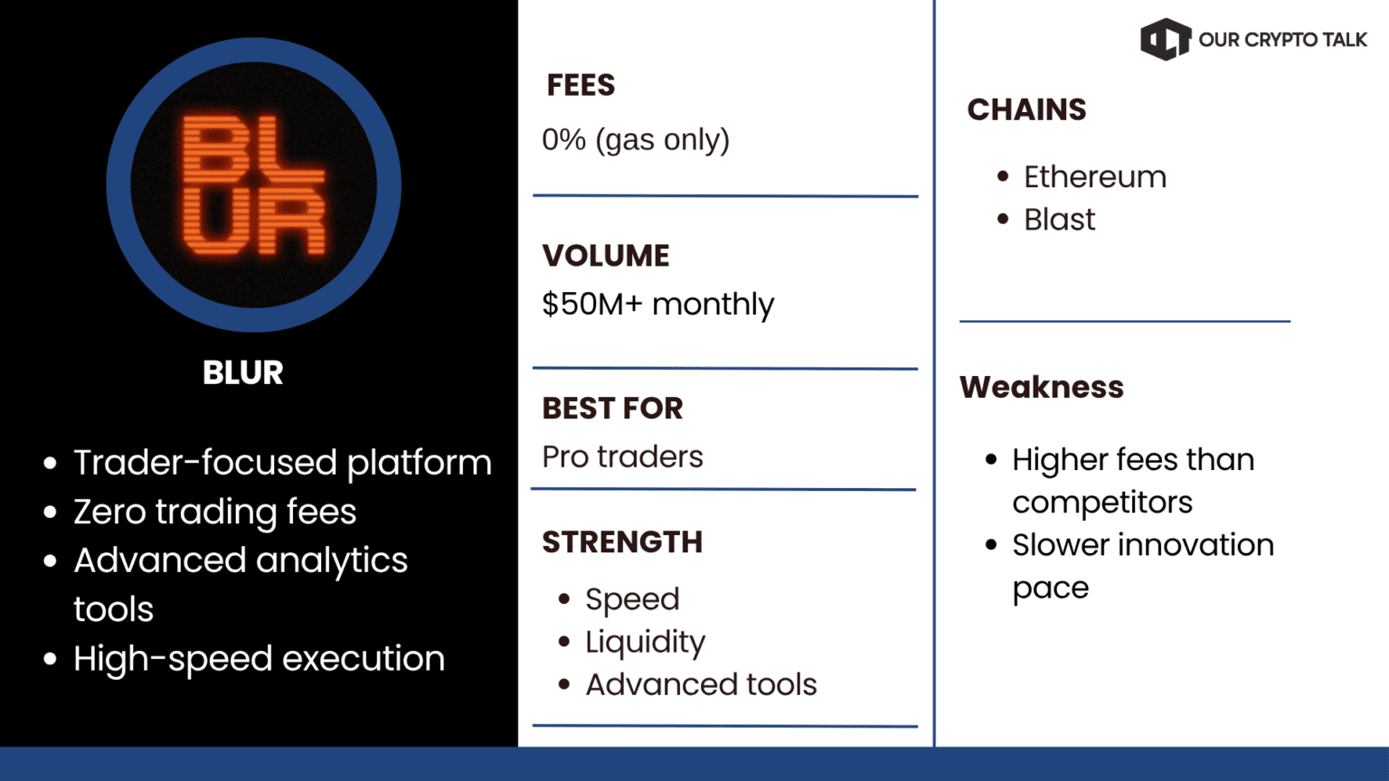 NFT marketplace platforms