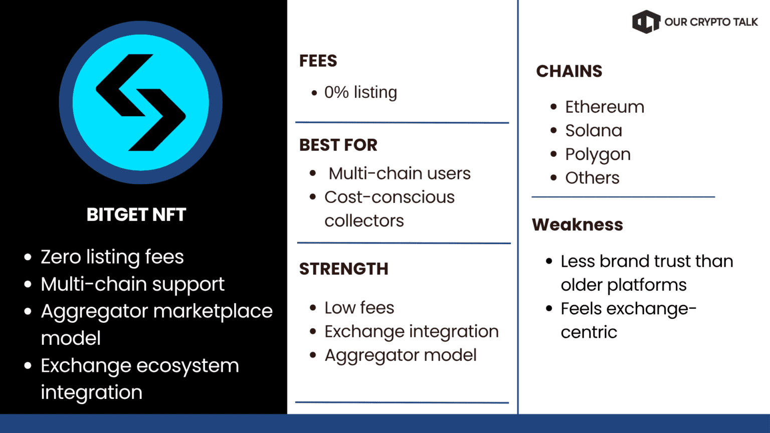 NFT marketplace platforms