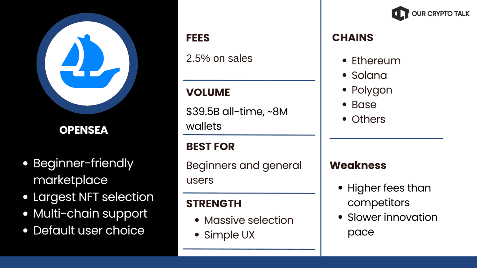 NFT Marketplace Platforms