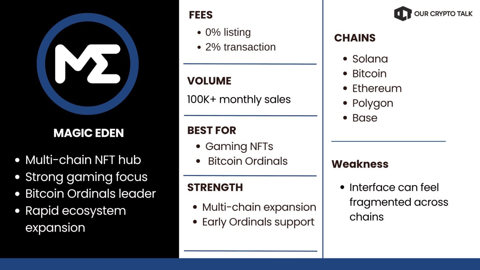 NFT marketplace platforms