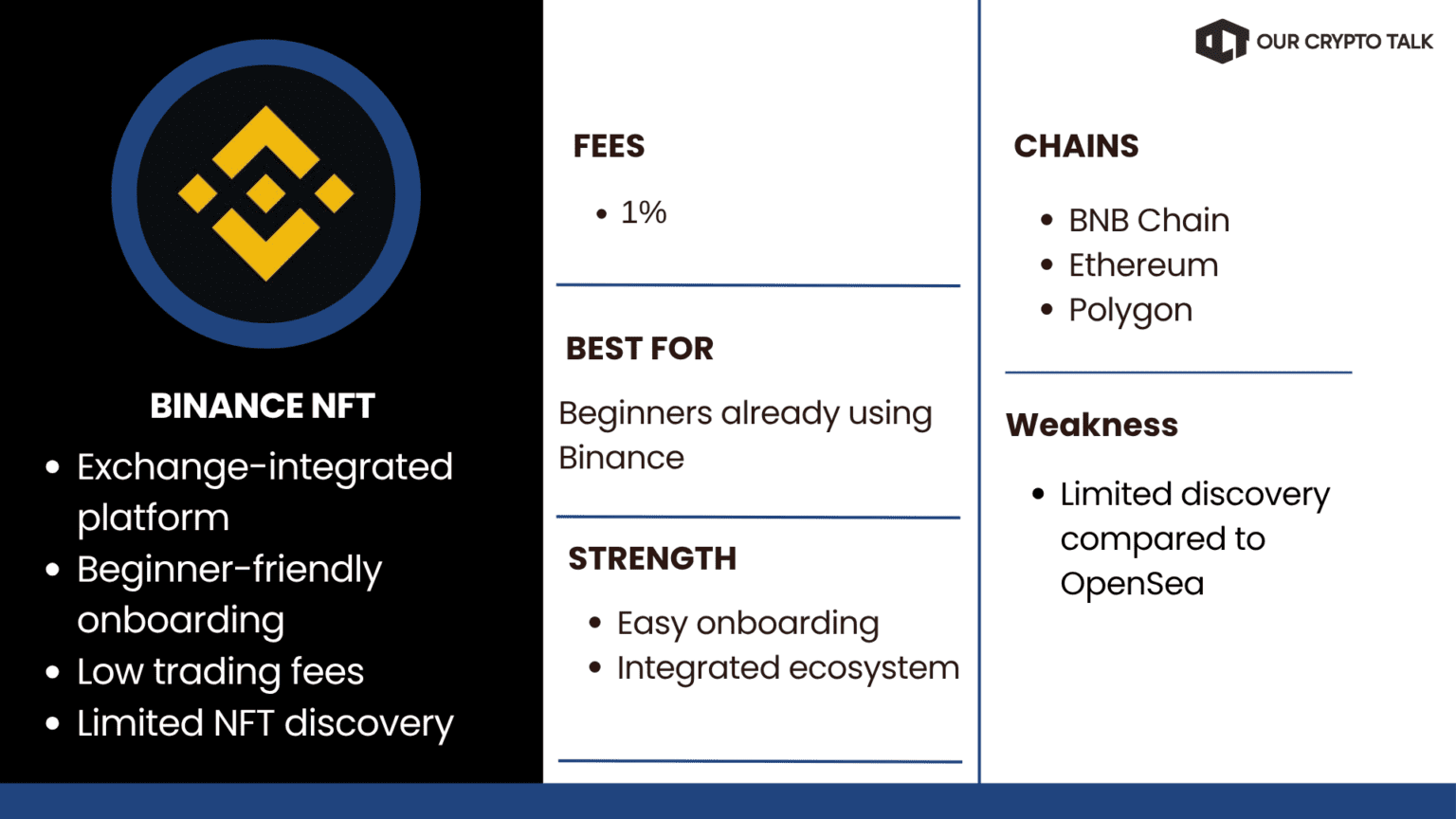 NFT marketplace platforms
