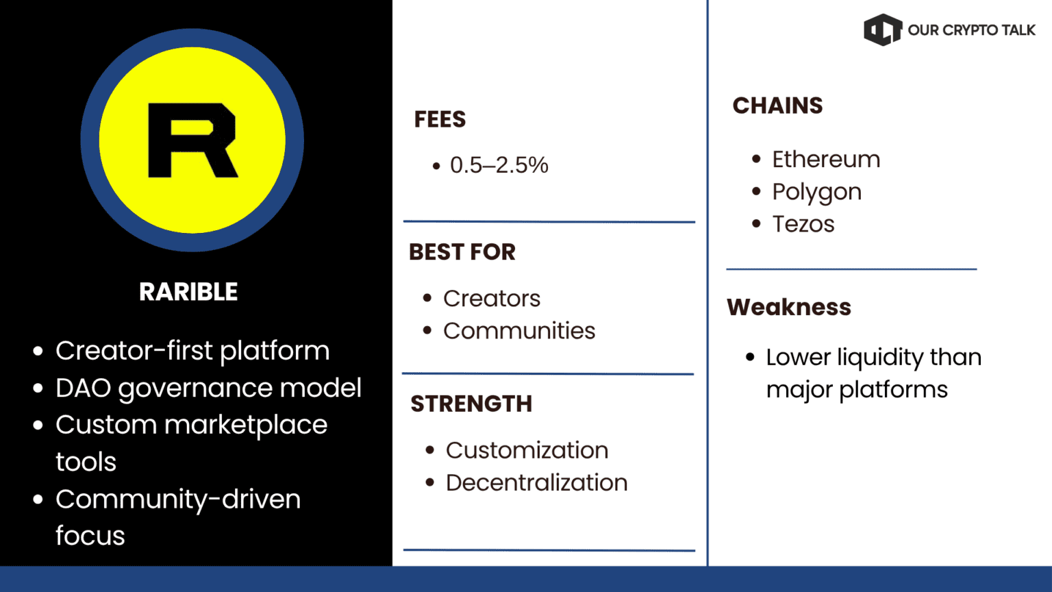 NFT marketplace platforms