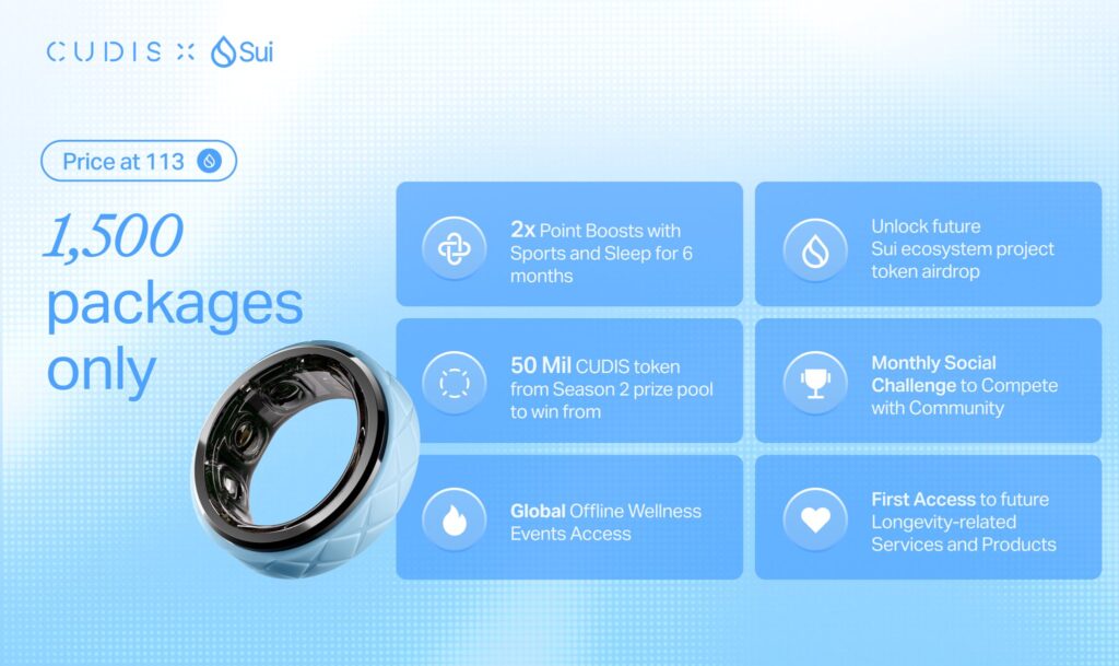 Cudis SUI Ring