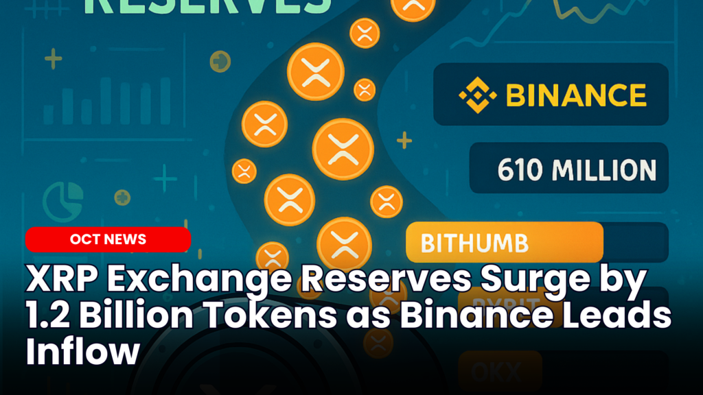 XRP exchange reserves