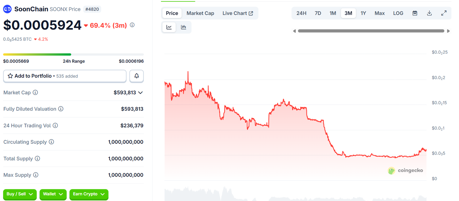 SOONX token burn