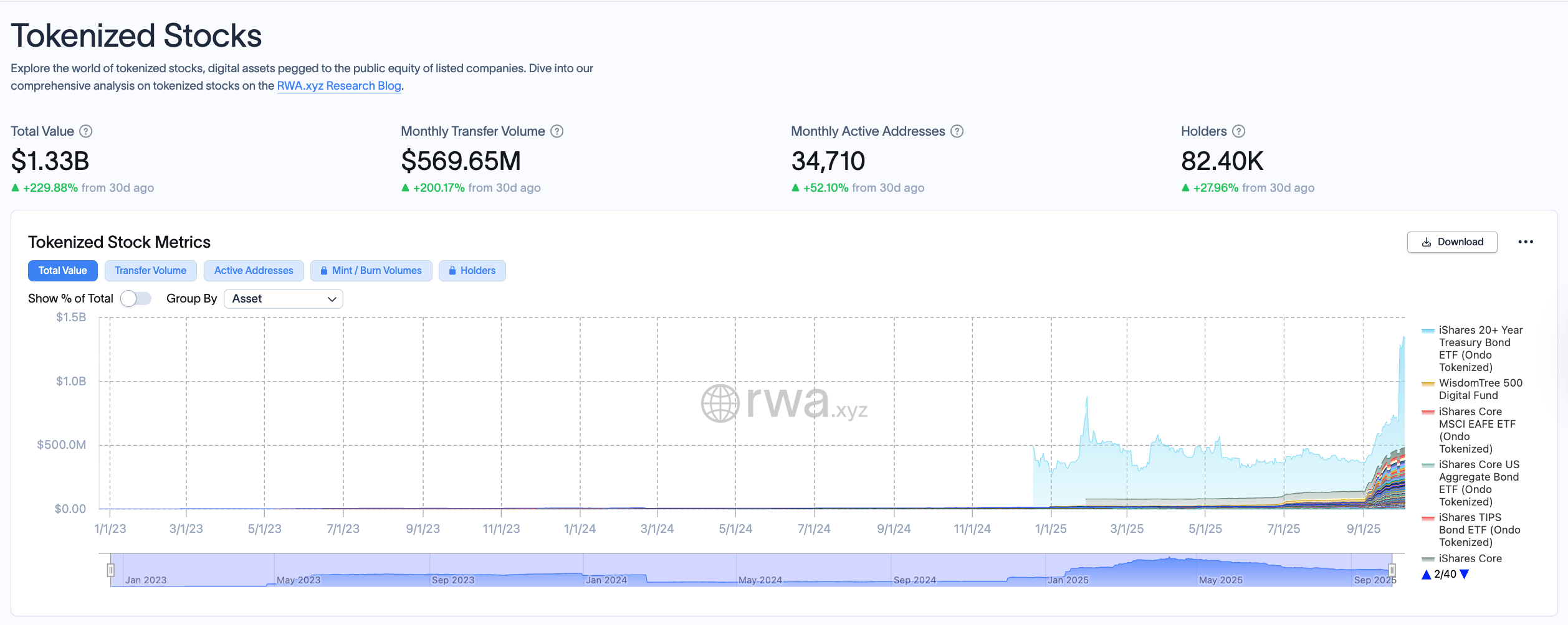 Tokenizing DAT Stocks