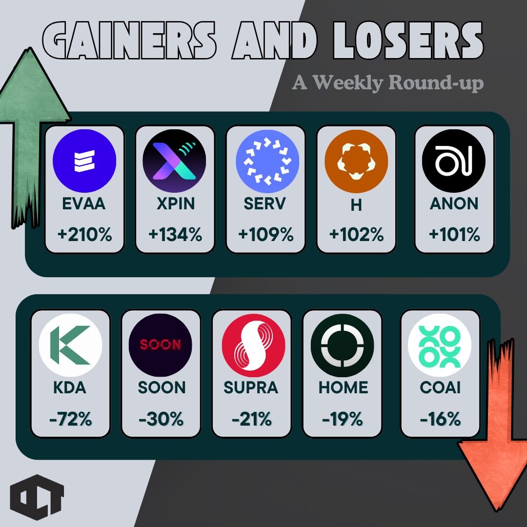 Weekly Crypto Update : Top Gainers and Losers