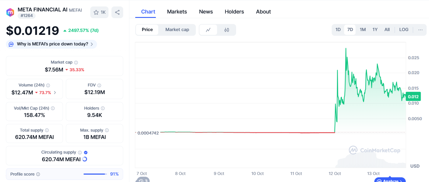 Meta Financial AI ($MEFAI)