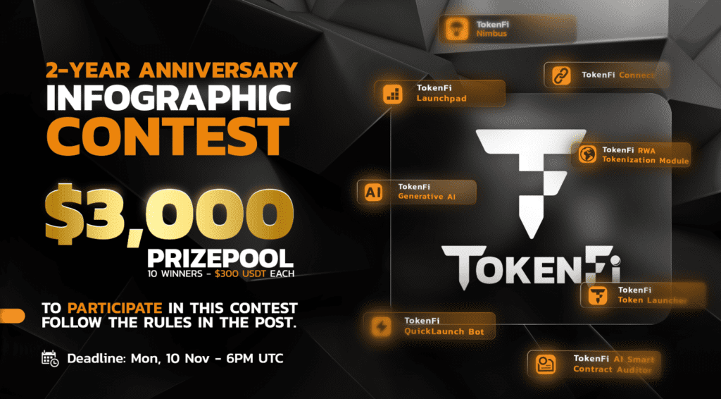 TokenFi anniversary contest