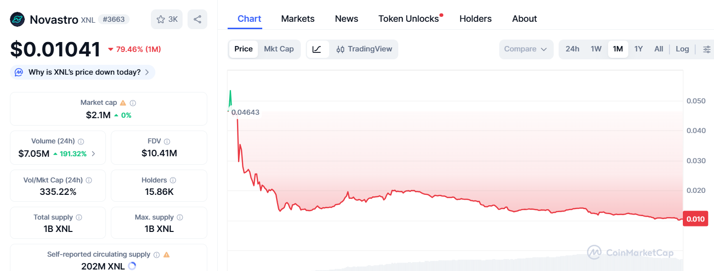 Novastro token launch