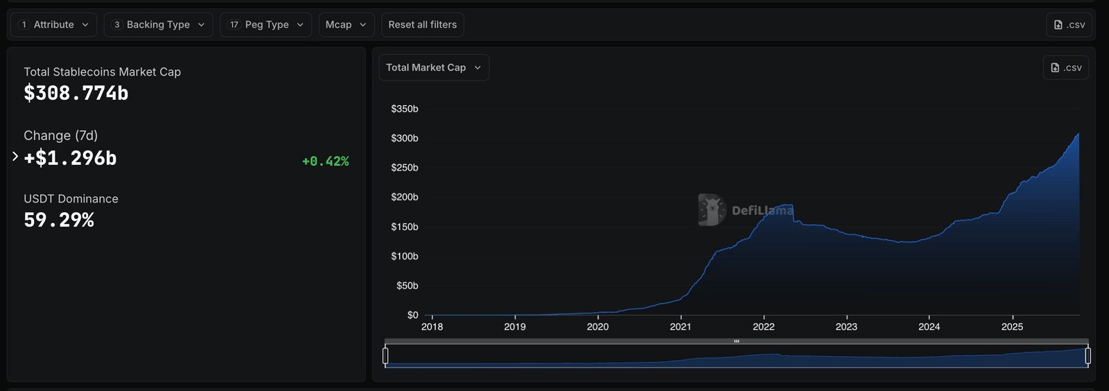 stablecoin marketcap
