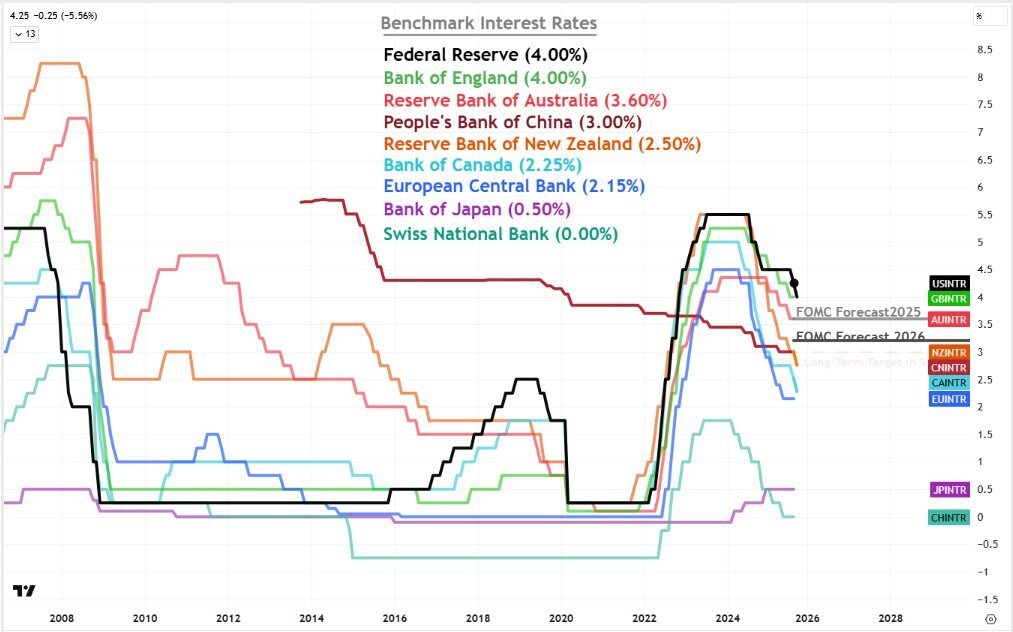 fed rate cuts 25 bps