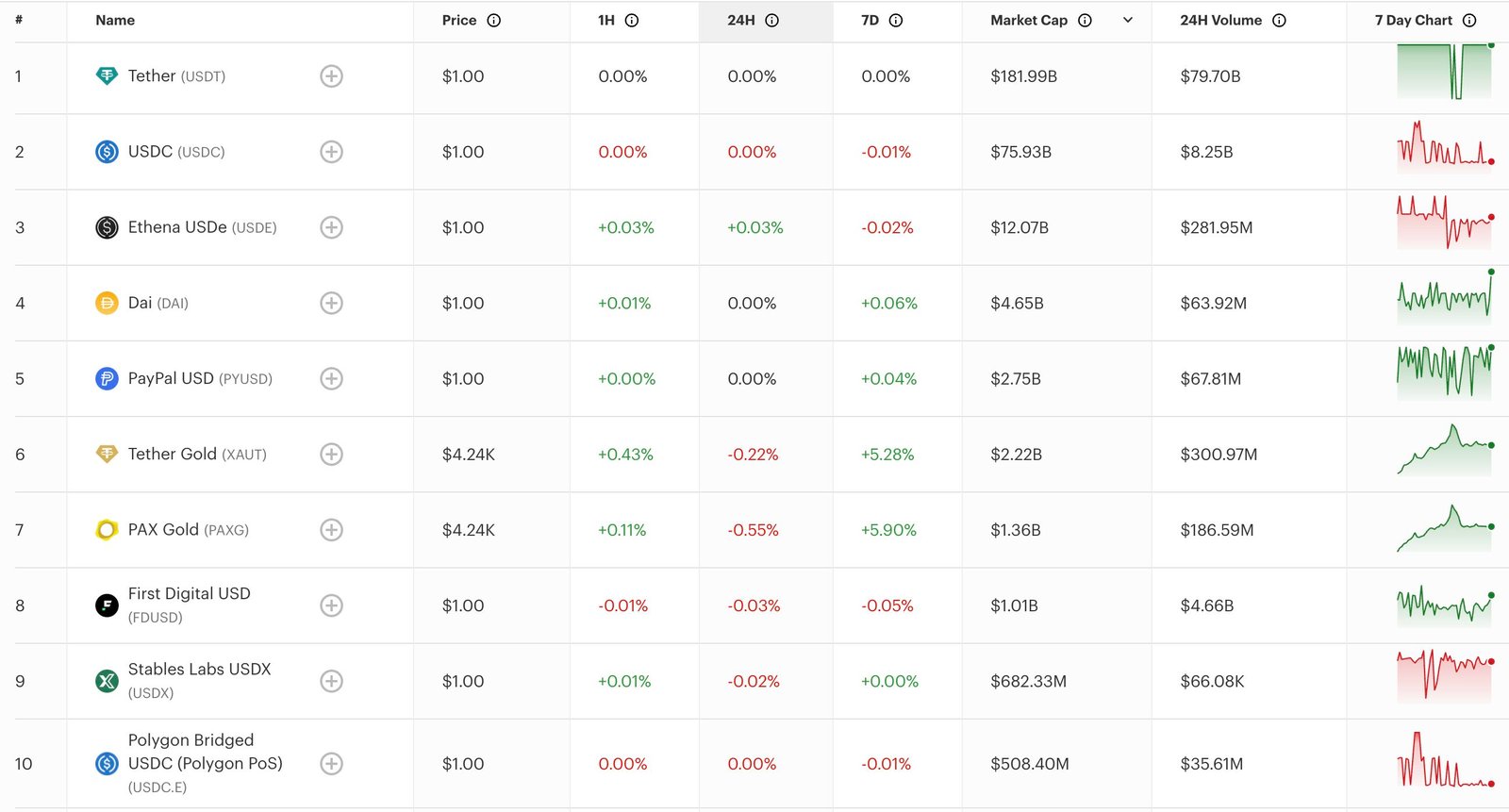 top stablecoins by volume