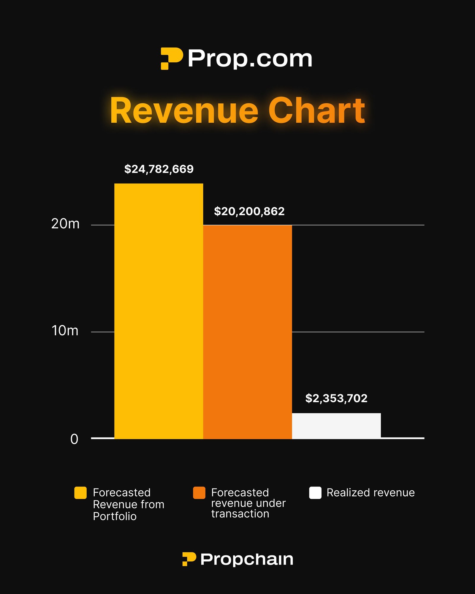 propglobal revenue chart