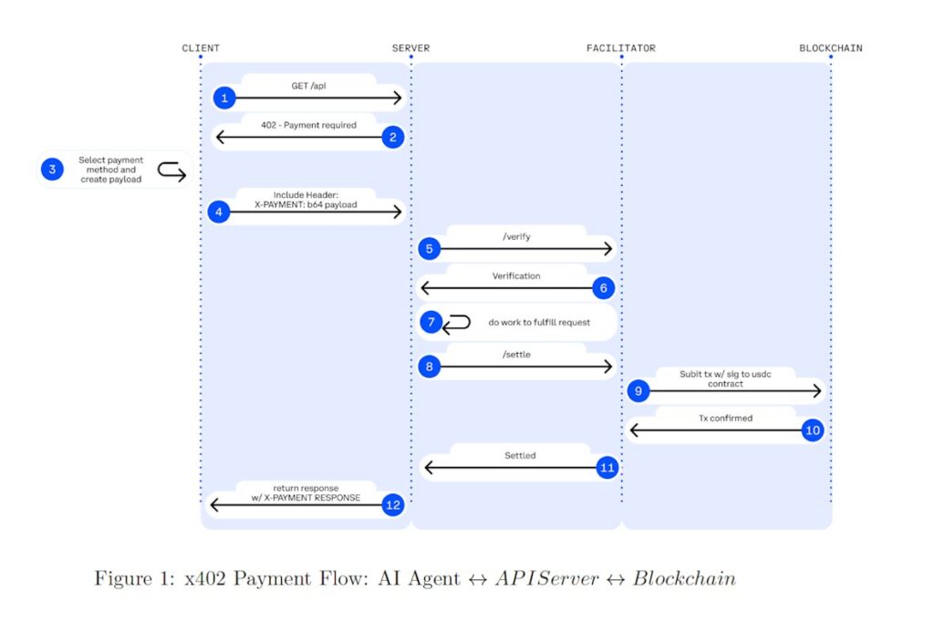 x402 Payment Flow