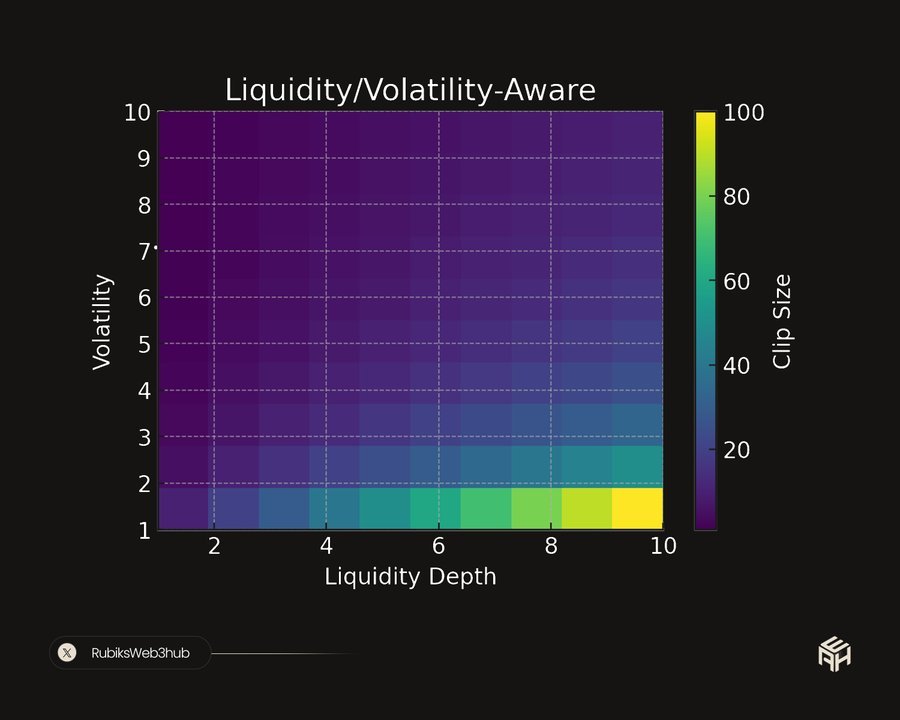 Liquidity Volatility Crypto buybacks