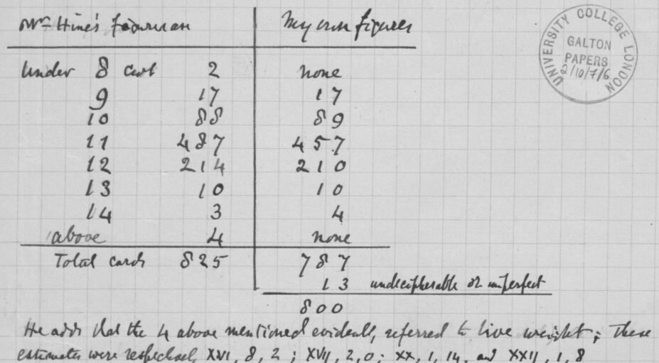 Prediction Markets Accuracy