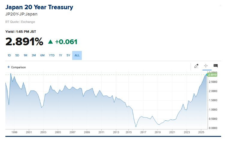 Japan 20 Year Bond Yield