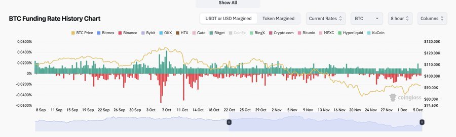 Crypto Market Structure