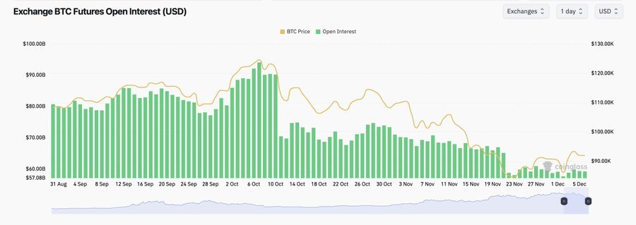Crypto Market Structure
