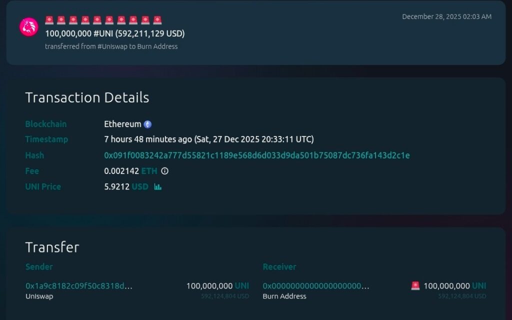 Uniswap 100m token burn