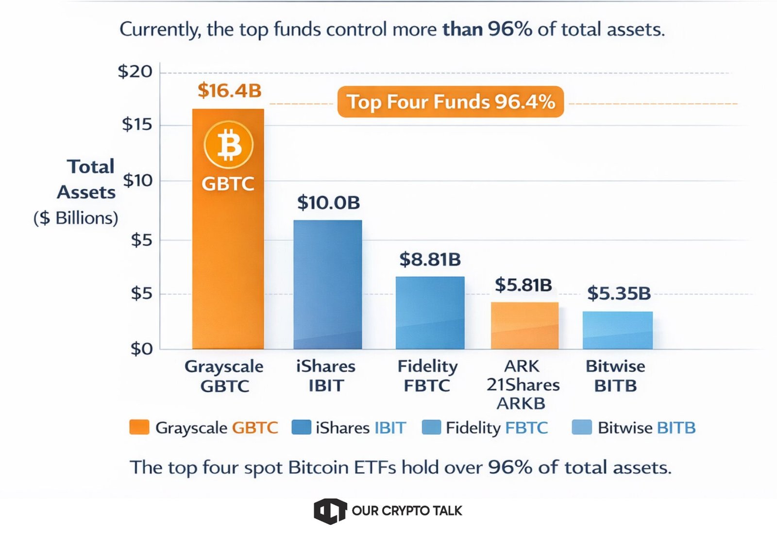 Market context of Bitcoin ETFs