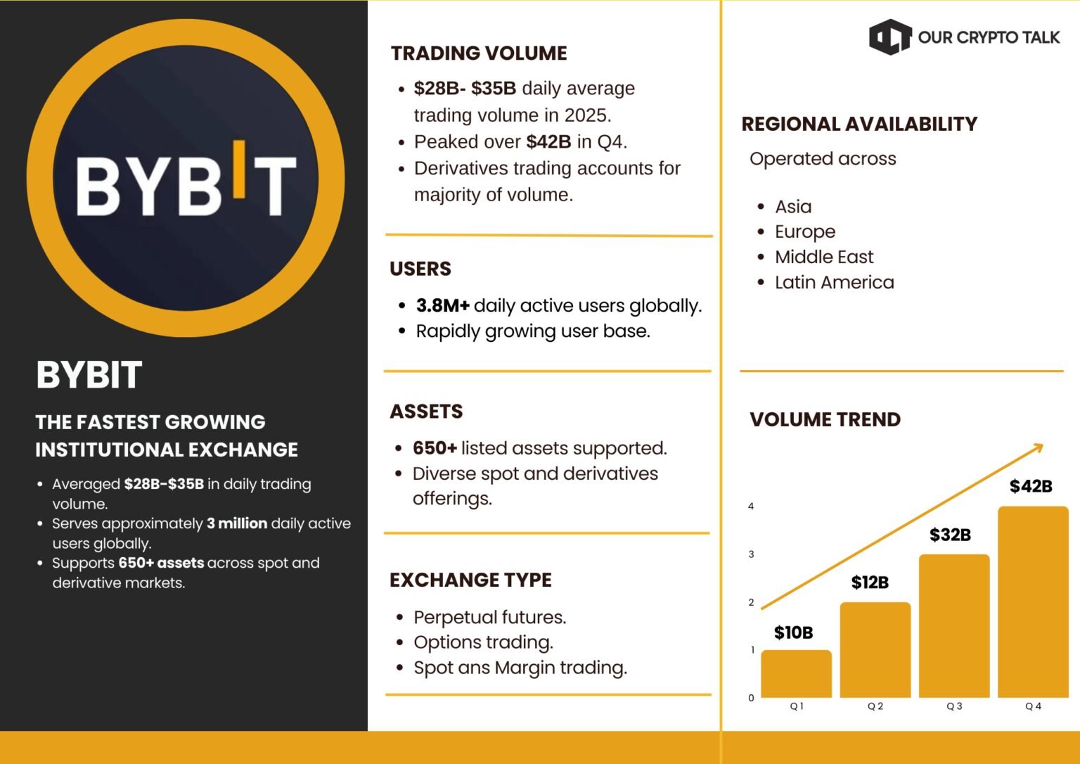 Bybit Crypto Exchange