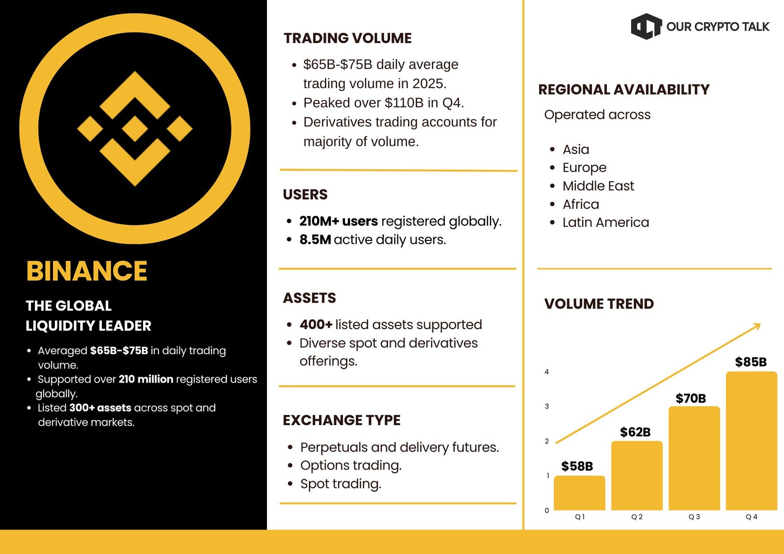 Binance Crypto Exchange