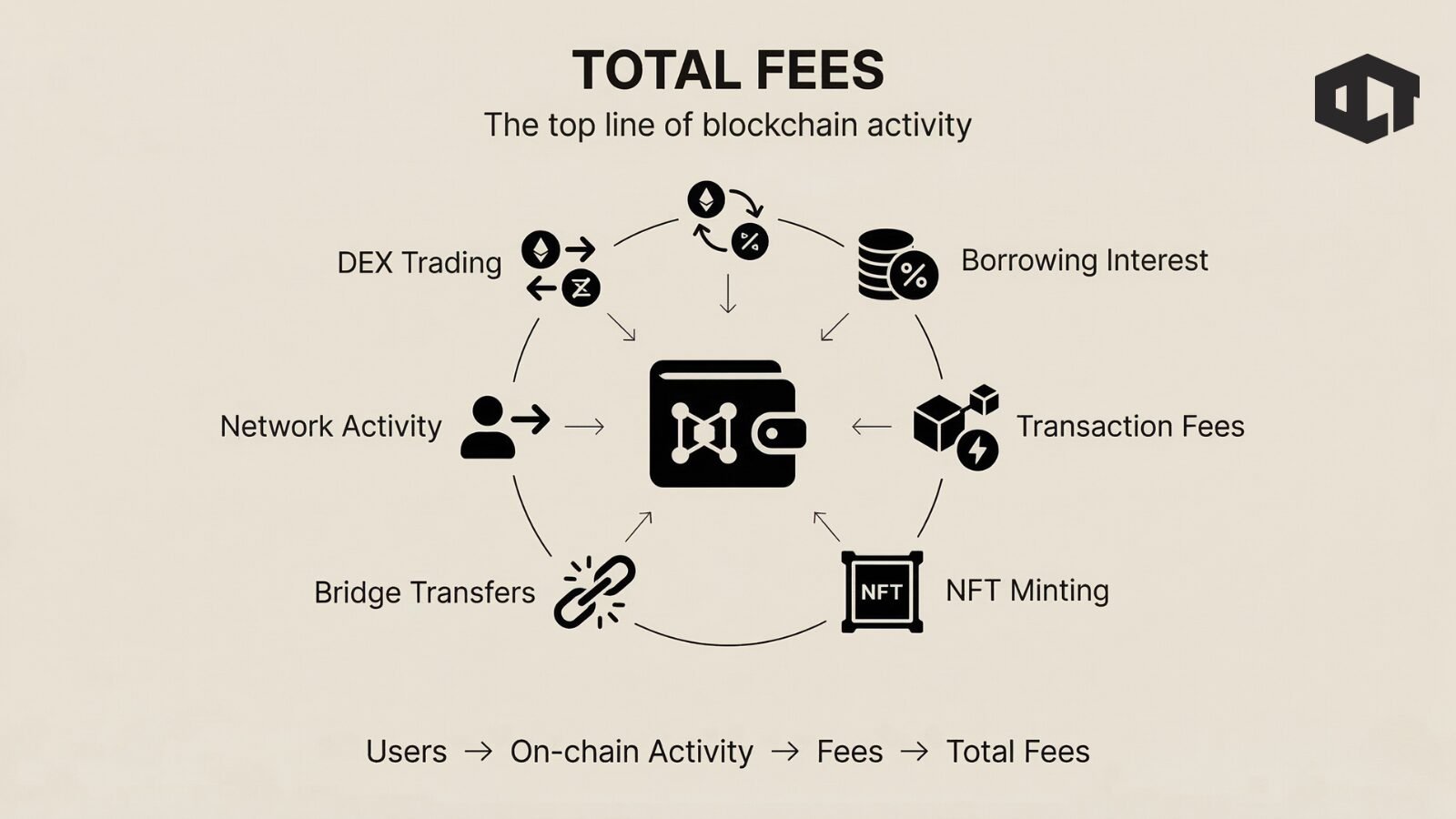 total fees crypto