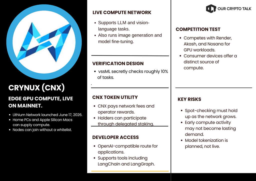 Crynux (CNX) Small Cap AI