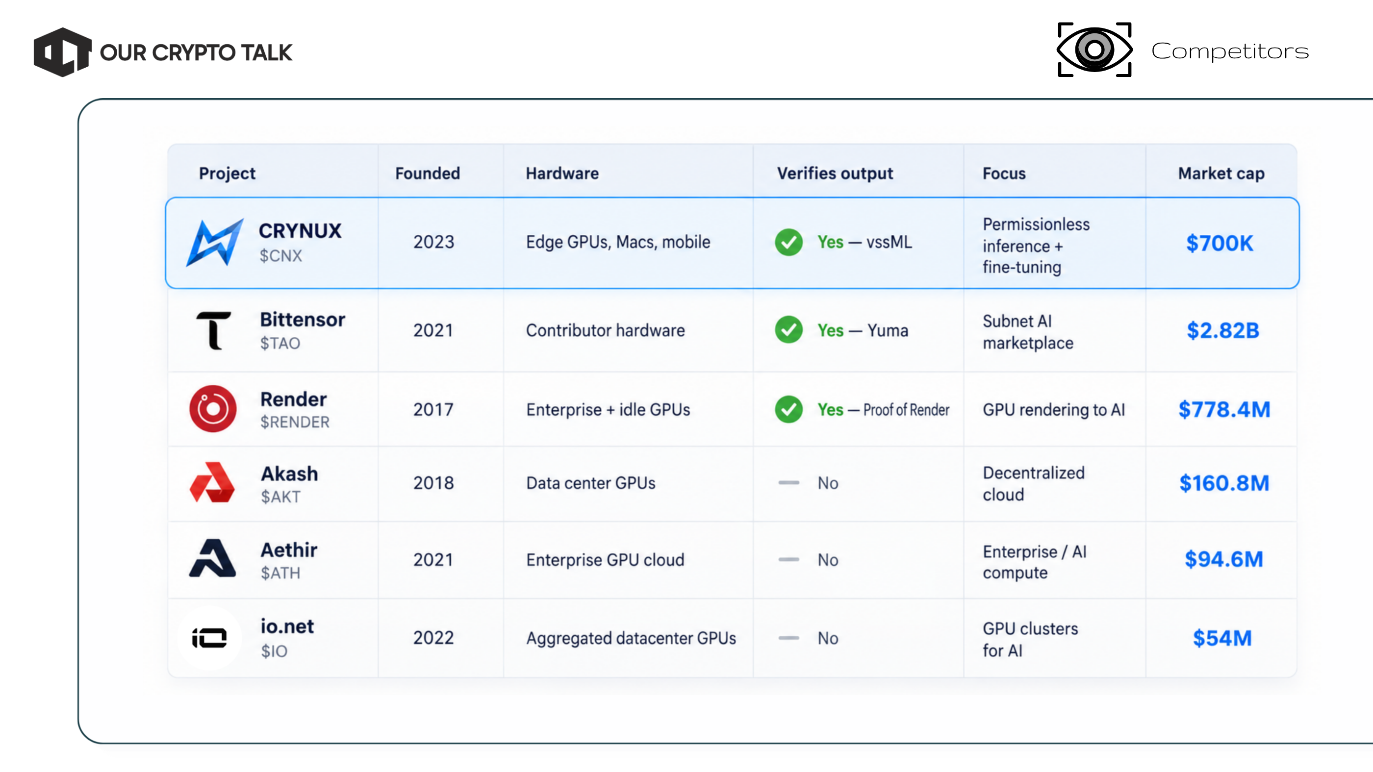 Crynux Network Competitors