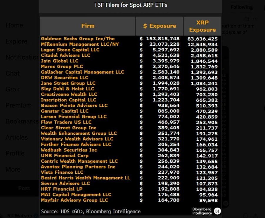 Goldman Sachs XRP ETF