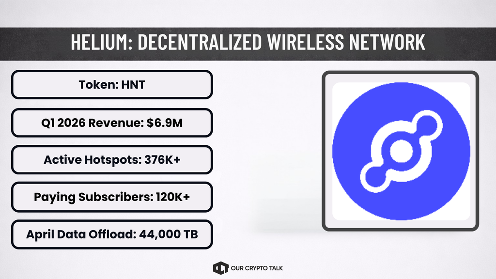 Helium Solana Ecosystem Projects