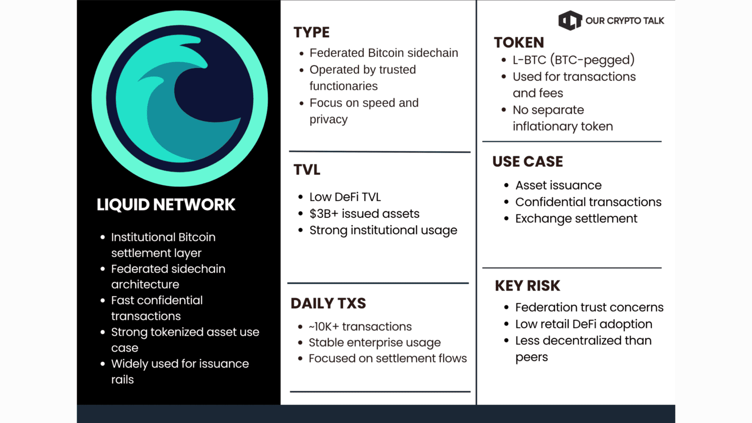 Liquid Network