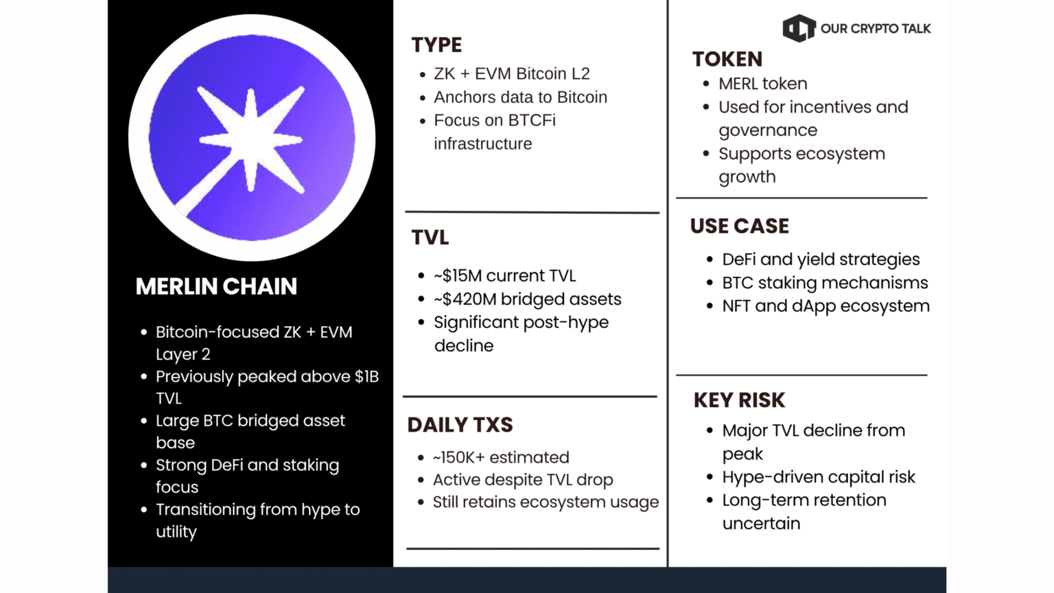 Merlin Chain