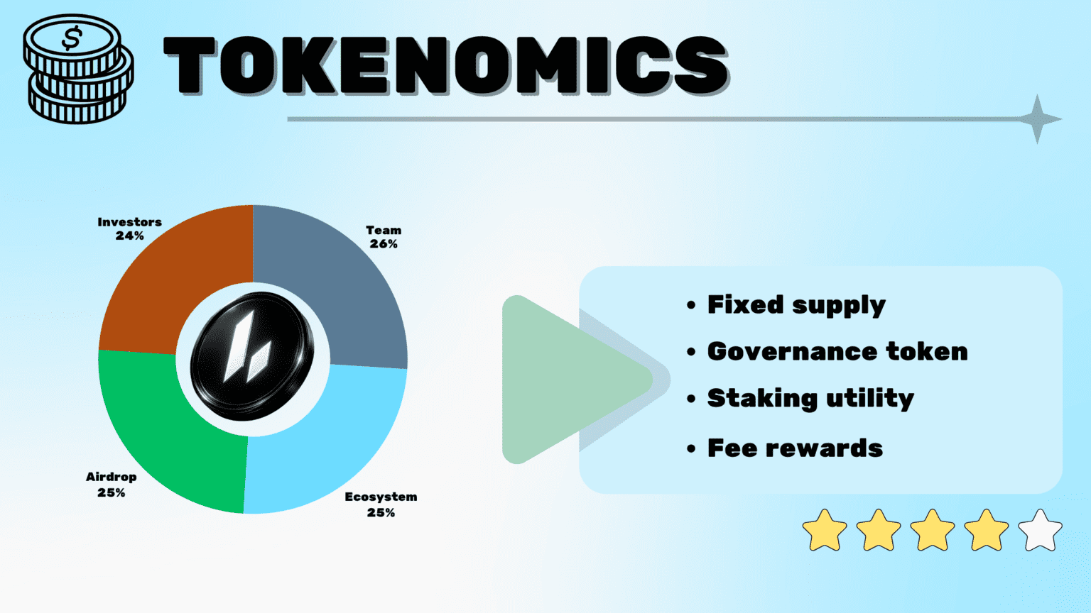 Lighter Tokenomics