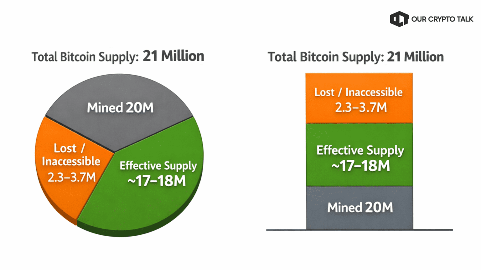 Bitcoin mining supply for 2026