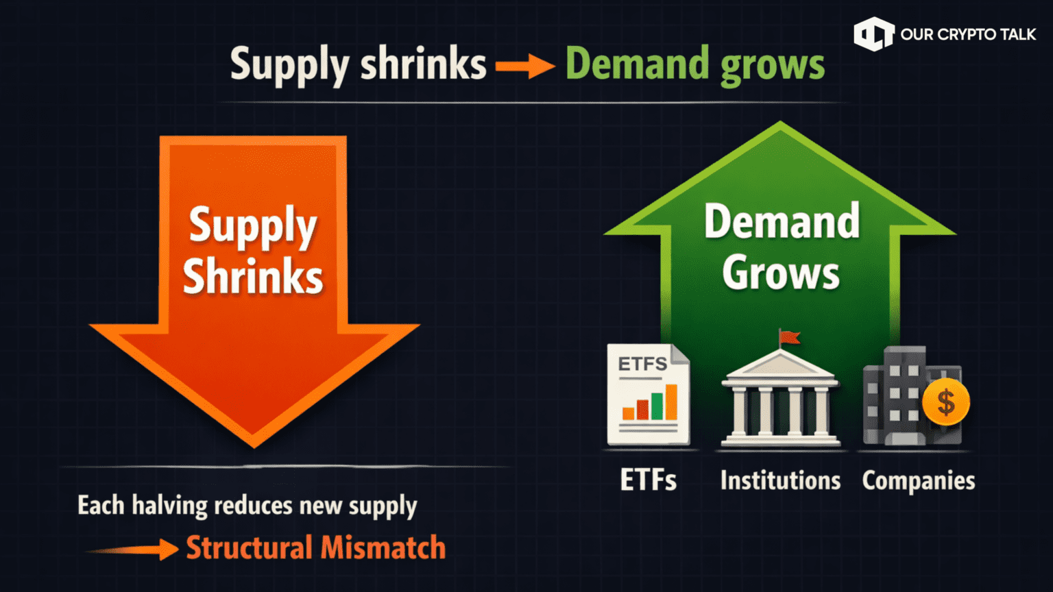Bitcoin mining supply for 2026