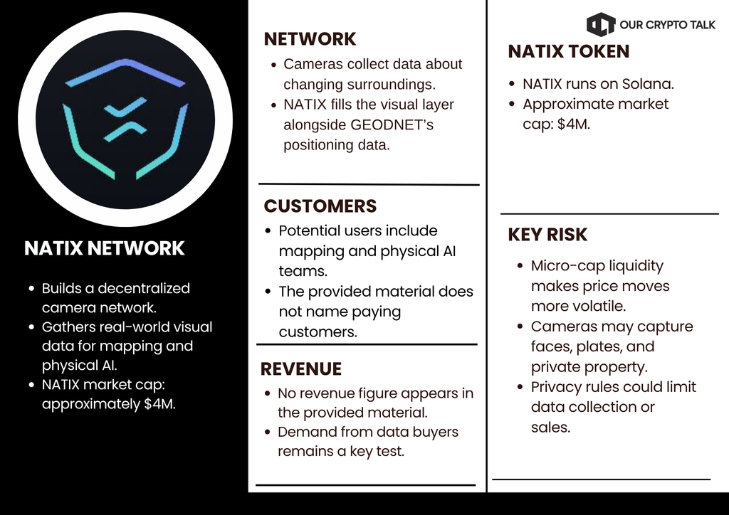 NATIX Network Robotics Crypto Project