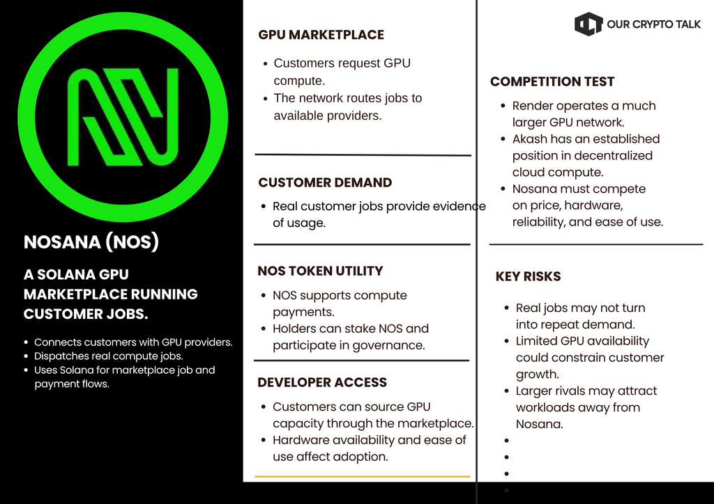 Nosana (NOS) Small Cap AI