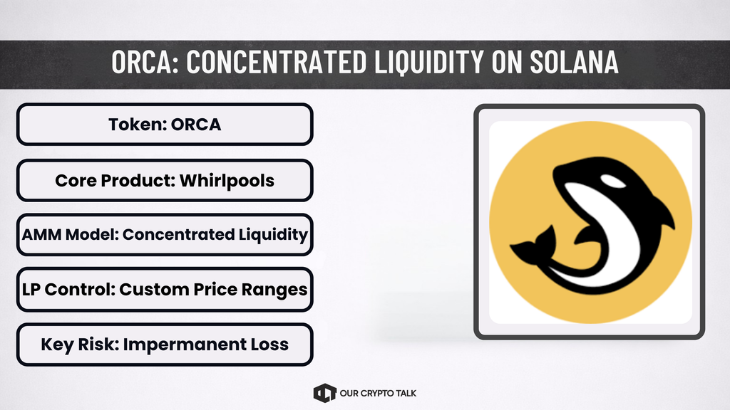 Orca Solana Ecosystem Projects