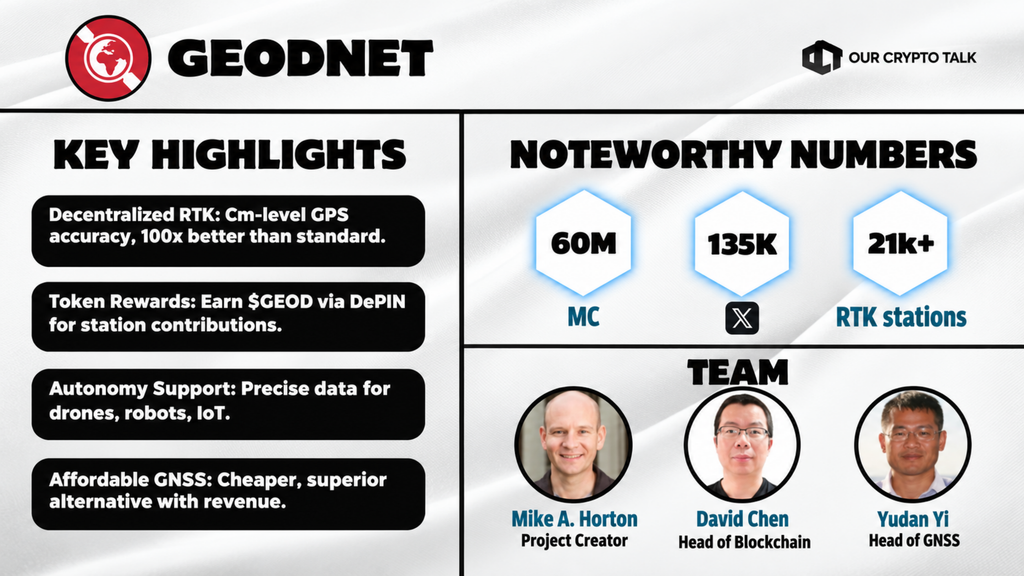 GEODNET decentralized RTK base station network diagram.