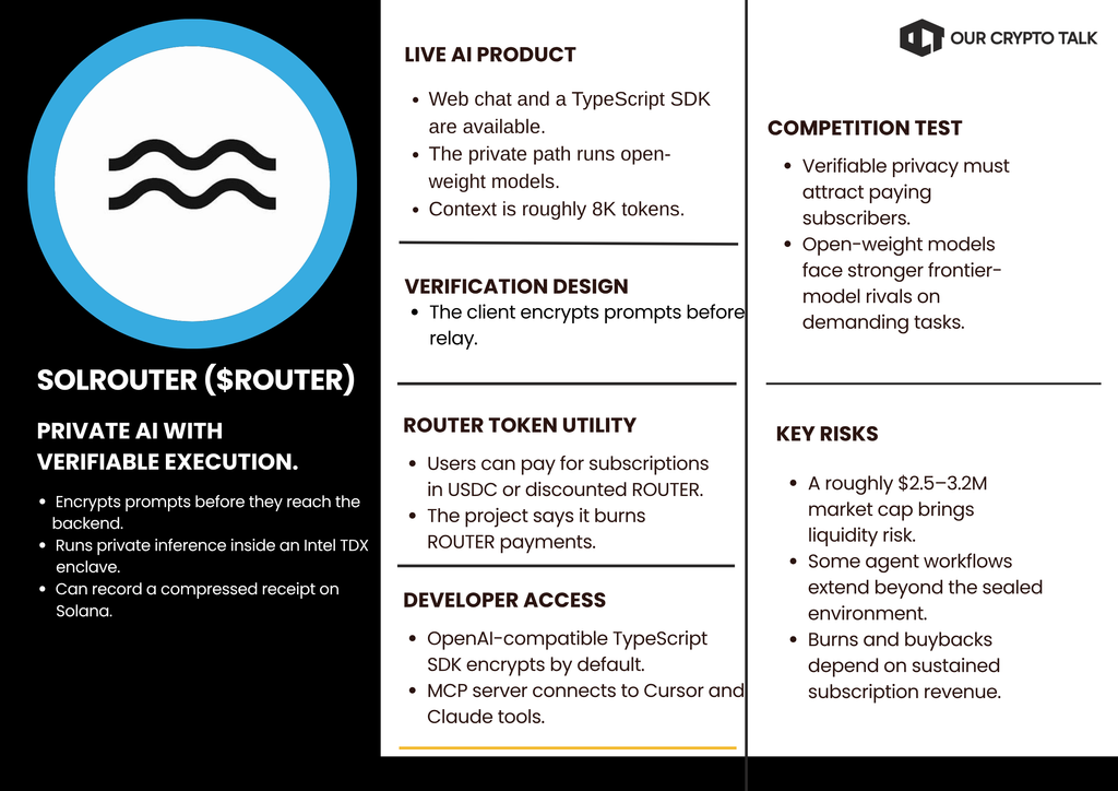 Solrouter ($ROUTER) Small Cap AI