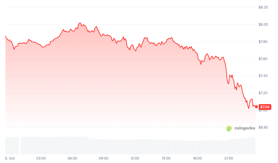 US CPI Bitcoin correlation